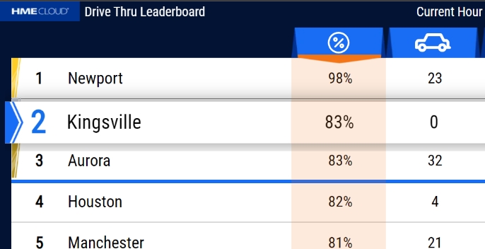 ZOOM Nitro Leaderboard