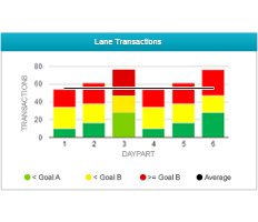 HME Drive-Thru Leaderboard interface