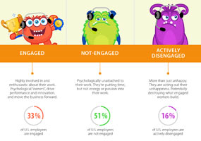 ZOOM Nitro® Infographic