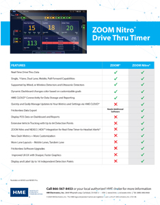 ZOOM Nitro® Drive-Thru Optimization System