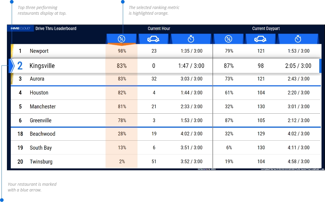 Leaderboard - Motivated Team