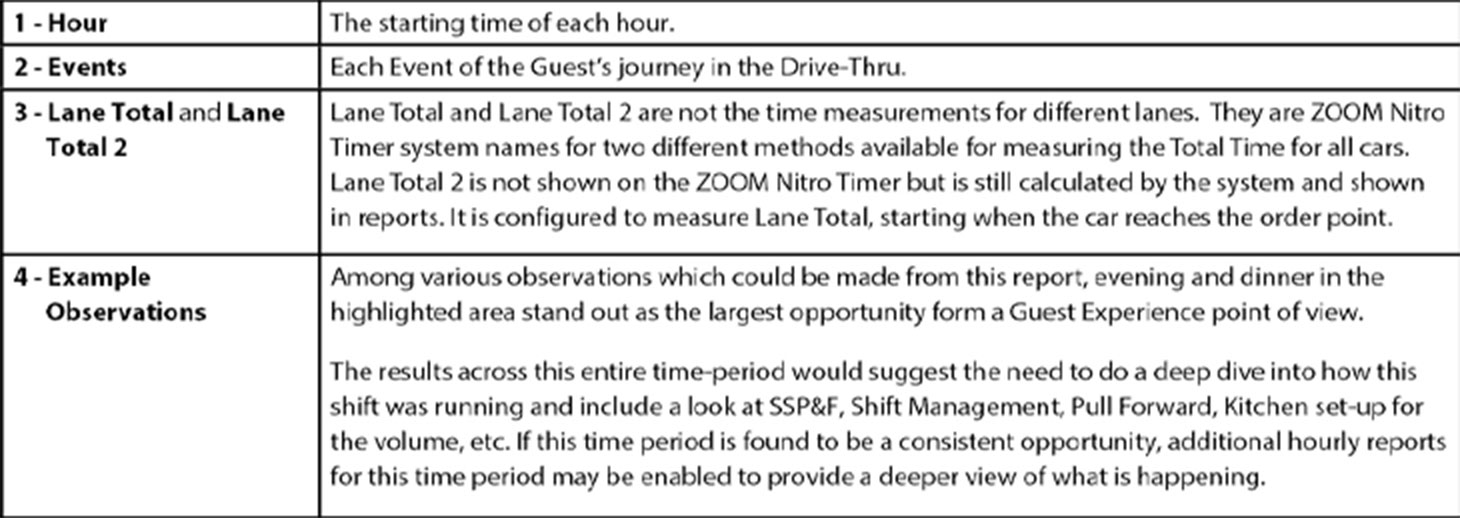 Analyzing the ZOOM Timer TREND Report - TREND - Single Day by Hour Report