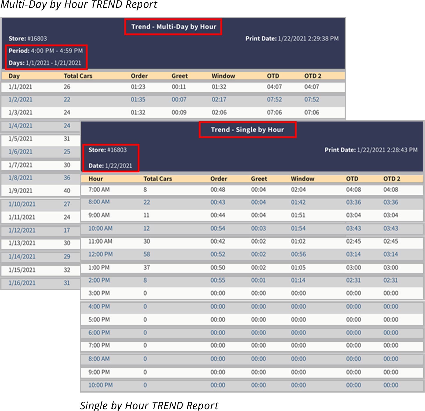 Analyzing the ZOOM Timer TREND Report - Multi-Day by Hour TREND Report and Single-Day by Hour TREND Report