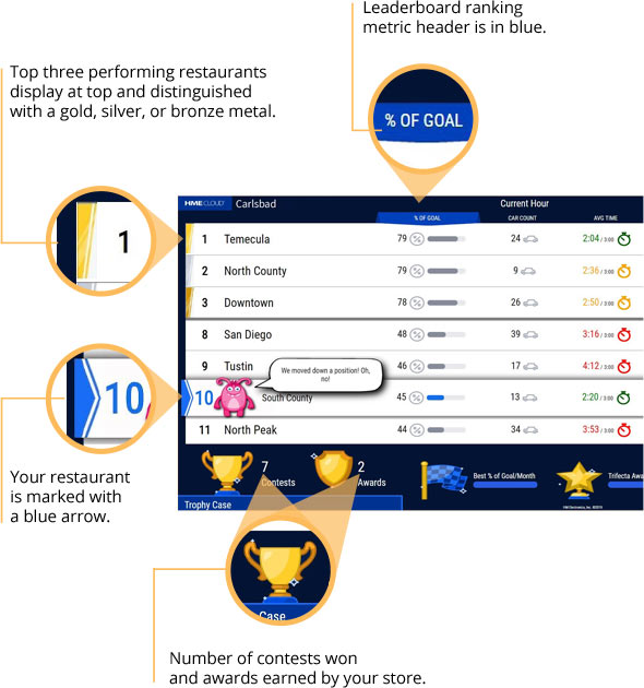 ZOOM Nitro™ Gamification Leaderboard - Step 1