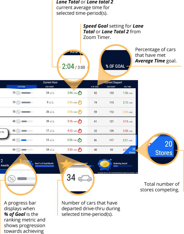 ZOOM Nitro™ Gamification Leaderboard - Step 2