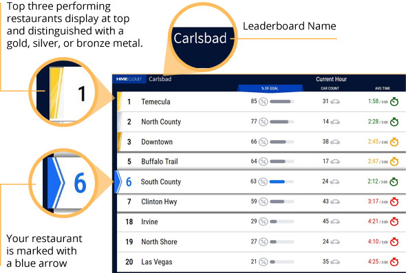 ZOOM Nitro™ Non-Gamified Leaderboard - Infographic 1